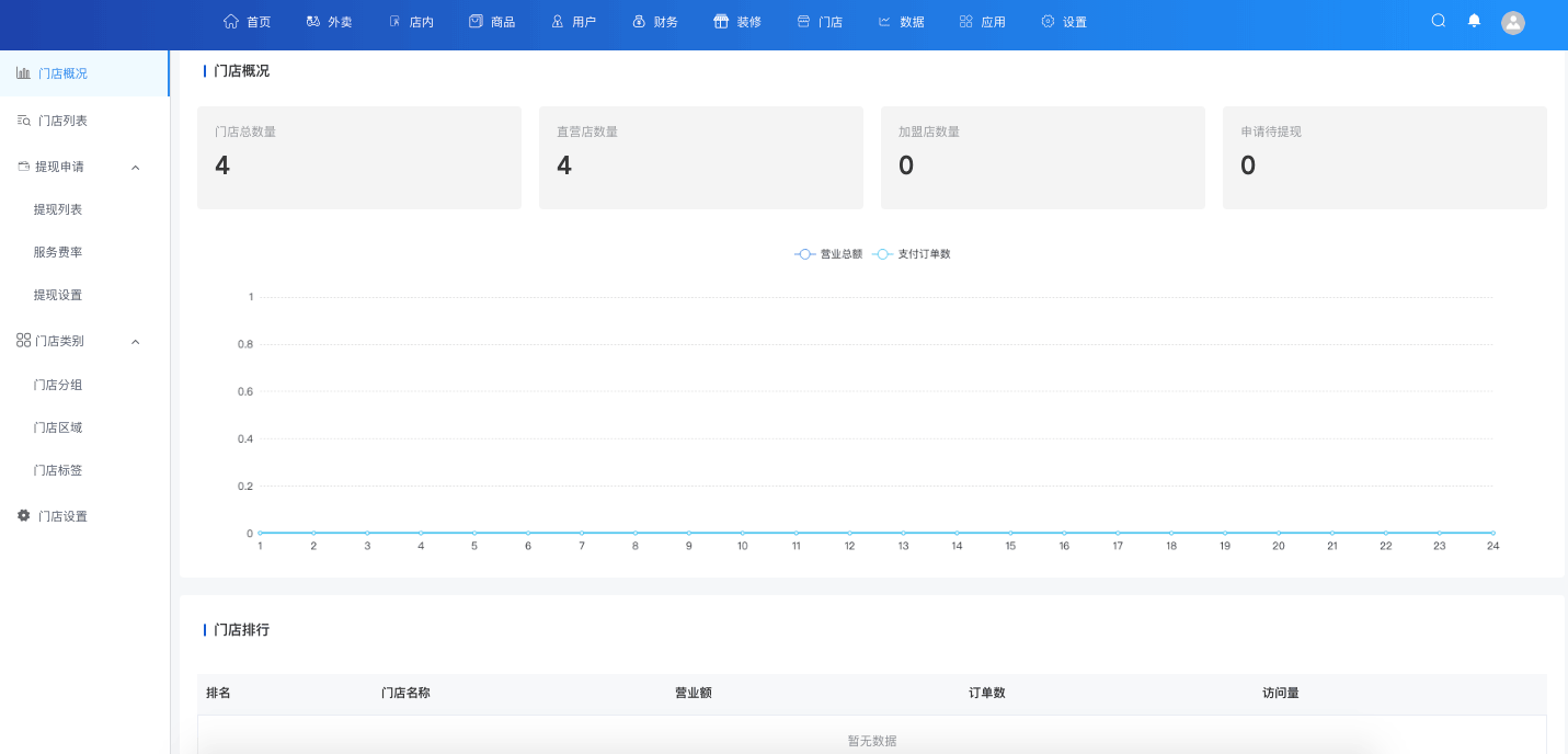 門店管理-一網天行餐飲連鎖系統