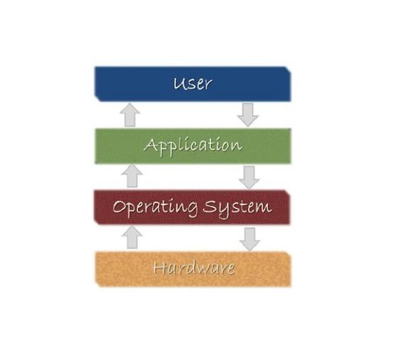 軟件網站系統開發